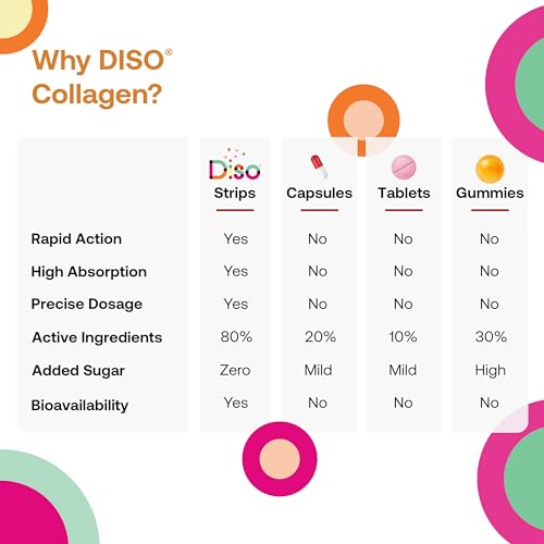 Diso Collagen Supplements for Women & Men with Biotin (1000mcg), Tin of 30 Oral Dissolvable OQOBuy Supplements Australia
