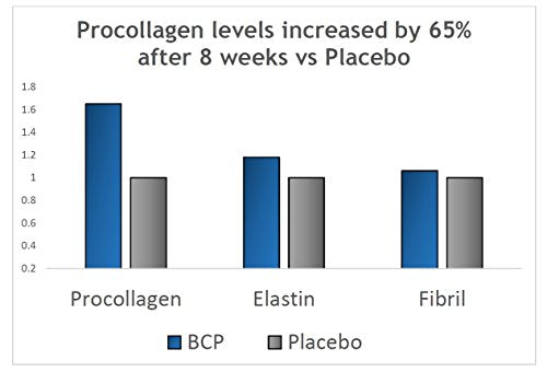 Verisol Collagen Bioactive Peptides (Natural Collagen Powder) Made in Germany BESHA INCBuy Supplements Australia
