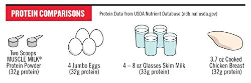 Muscle Milk Genuine Protein Powder, Chocolate, 4.94 Pound, 32 Servings, 32g Protein Muscle MilkBuy Supplements Australia