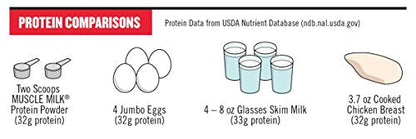 Muscle Milk Genuine Protein Powder, Chocolate, 4.94 Pound, 32 Servings, 32g Protein Muscle MilkBuy Supplements Australia
