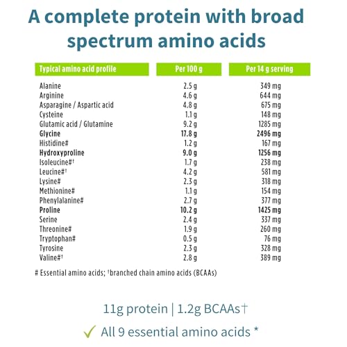 Vegan Collagen Powder, Plant-Based Peptide Protein Supplement with Glycine, 21 Amino Acids & Vitamin C, Complete Collagen Igennus Healthcare NutritionBuy Supplements Australia