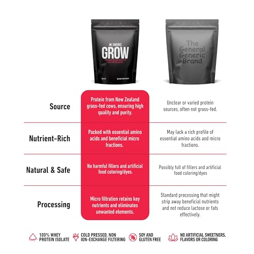 Xwerks Grow 100% New Zealand Grass-Fed Whey Protein - 25g of Pure Isolate Protein XwerksBuy Supplements Australia