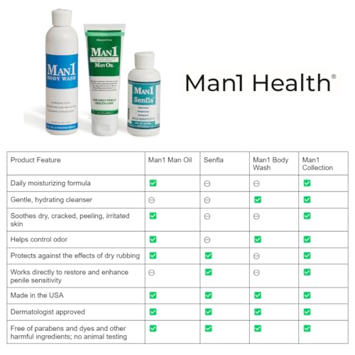 Man1 Body Wash, Anti-Odor Intimate Penile Cleanser For Down There Care, Hydrates Man1 Man OilBuy Supplements Australia