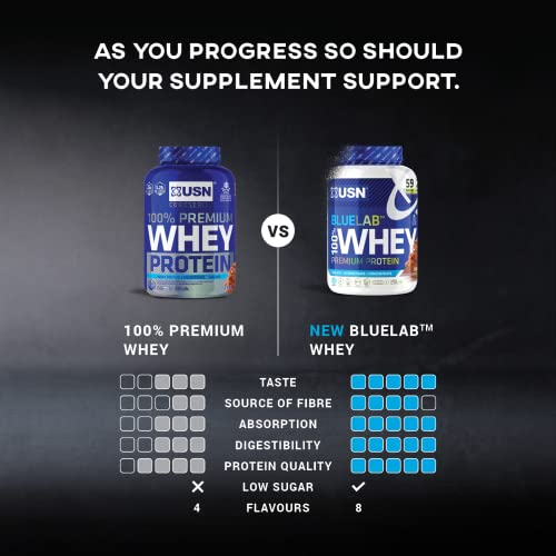 USN Blue Lab Whey Protein Powder: Vanilla - Whey Protein 2kg - Post-Workout USNBuy Supplements Australia