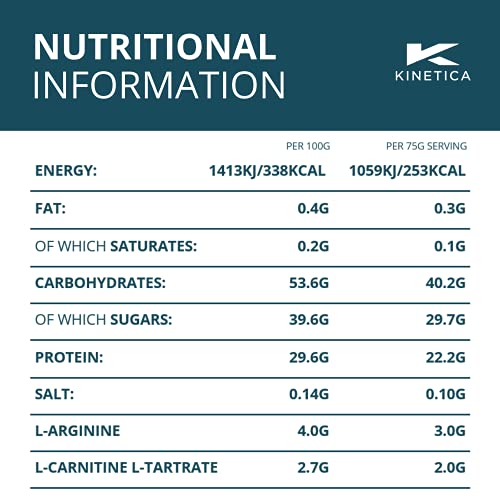 Kinetica Recovery Powder, Post Workout Drink, Muscle Repair and Energy Store Replenisher KineticaBuy Supplements Australia