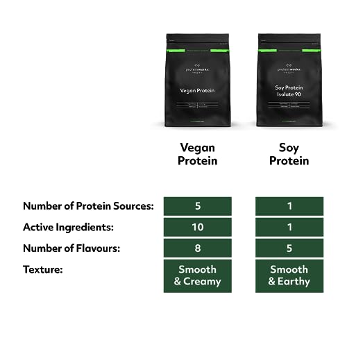 Protein Works Soy Protein 90 (Isolate) Protein Powder | 100% Plant-Based | Low Fat | No Added Sugar Protein WorksBuy Supplements Australia
