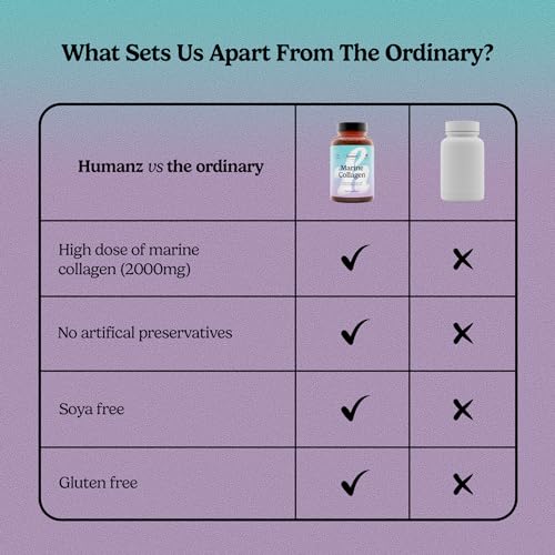 Humanz Collagen Capsules - Marine Collagen with Vitamin C - Collagen Supplements for Women & Men HumanzBuy Supplements Australia