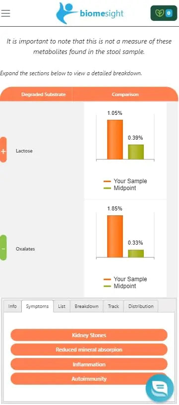 Biomesight Gut Microbiome Test Kit — US Lab, 1-2 Week Results — Personalized Food & Supplement Recommendations — 43 Gut Health Scores, Up to 3,000 Microbes — At-Home Gut Health Test BiomesightBuy Supplements Australia
