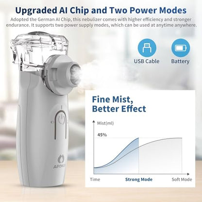 APOWUS Ultrasonic Mesh Nebulizer - Handheld Nebulizer for Adults APOWUSBuy Supplements Australia