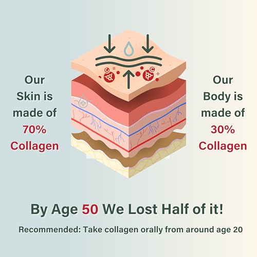 NUTRI Beauties Hydrolysed Marine Collagen Liquid Drink Supplement 10,000Mg NUTRI BEAUTIESBuy Supplements Australia