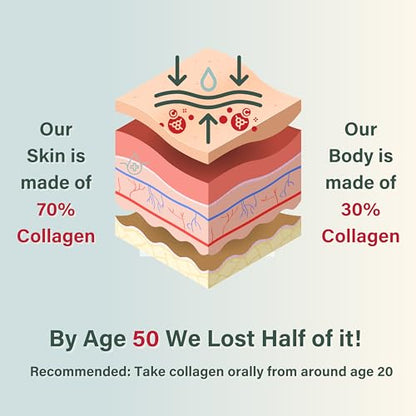NUTRI Beauties Hydrolysed Marine Collagen Liquid Drink Supplement 10,000Mg NUTRI BEAUTIESBuy Supplements Australia