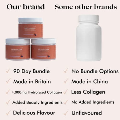 Your Good Health Co. – Your Beauty Premium Collagen Powder, Mixed Berry Your Good Health Co.Buy Supplements Australia