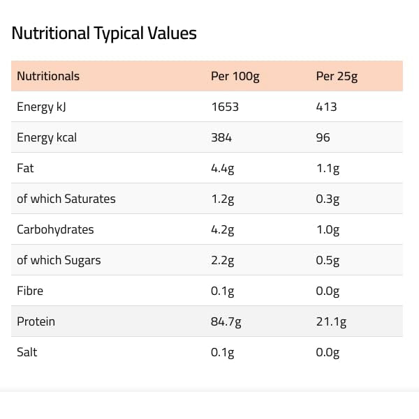 HNGRY Protein Whey Protein Powder Shake with 80% Protein Whey, 900g and 36 Servings HNGRY ProteinBuy Supplements Australia