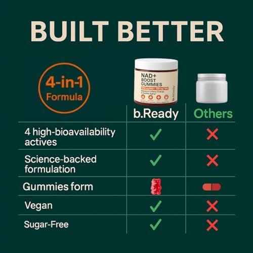 b.Ready NAD+ Gummies, Premium 1000 mg NAD Supplement with 500 mg TMG, Grape Seed & Black Pepper Extract – NAD+ for Healthy Aging, Cellular Energy & Antioxidant Support, Vegan, Sugar-Free, 60 Count b.ReadyBuy Supplements Australia