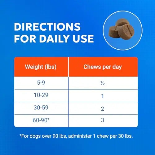 Nutramax Cosequin Joint Health Supplement with Multifunctional Support for Dogs, Soft Chews with Glucosamine, Chondroitin, Omega-3s, and Postbiotics, 90 Count Nutramax LaboratoriesBuy Supplements Australia
