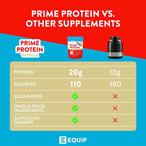 Equip Foods Prime Protein - Grass Fed Beef Protein Powder Isolate - Gluten Free Carnivore EquipBuy Supplements Australia