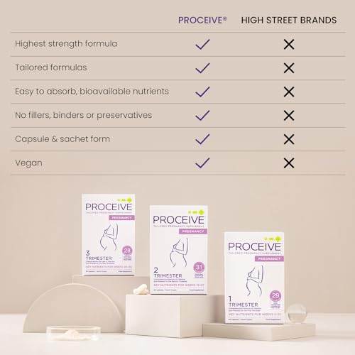 Proceive® Pregnancy Trimester 3 (28 Weeks) Pregnancy Vitamin & Mineral Supplements ProceiveBuy Supplements Australia