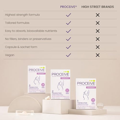 Proceive® Pregnancy Trimester 3 (28 Weeks) Pregnancy Vitamin & Mineral Supplements ProceiveBuy Supplements Australia