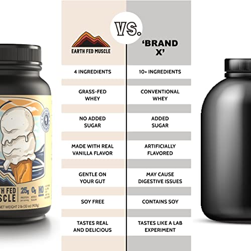 Earth Fed Muscle Whey Back Vanilla Truly Grass Fed Whey 2lb - No Fillers, Flow Agents Earth Fed MuscleBuy Supplements Australia