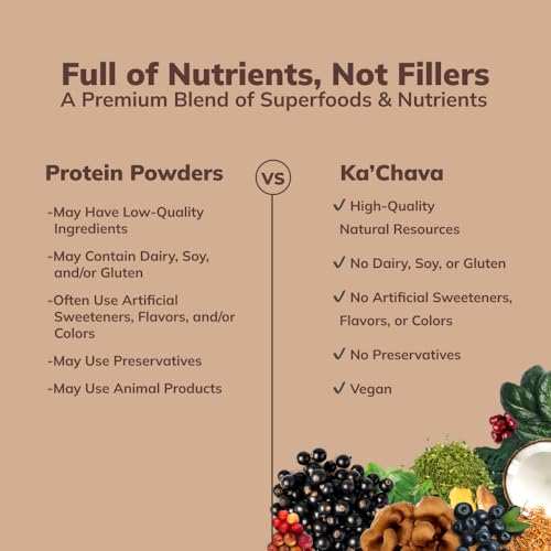 Ka’Chava All-In-One Nutrition Shake Blend, Chocolate, 85+ Superfoods, Nutrients & Plant Ka'ChavaBuy Supplements Australia