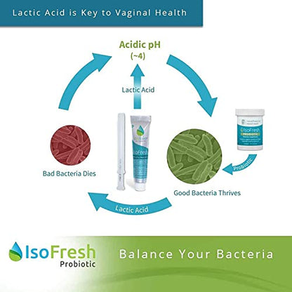 IsoFresh Probiotic: for Vaginal Balance of Yeast and Bacteria in Women Fairhaven HealthBuy Supplements Australia