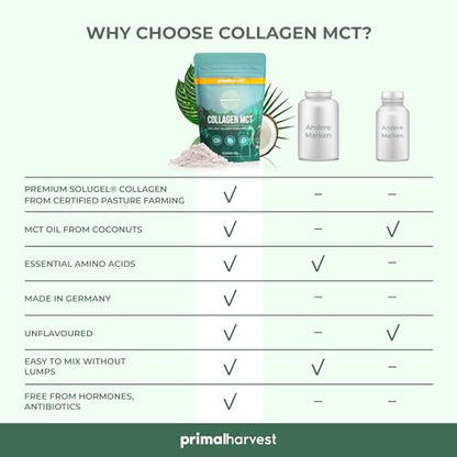 Collagen MCT by Primal Harvest - Powder Supplement with Type I and III Primal HarvestBuy Supplements Australia