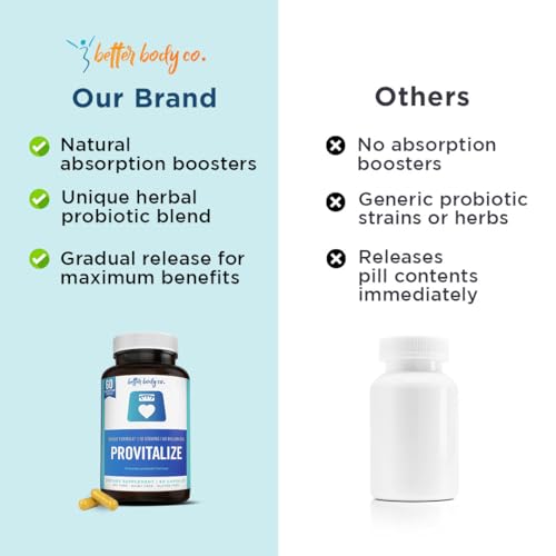 Better Body Co. Provitalize | Probiotics for Women Digestive Health, Menopause Better Body Co.Buy Supplements Australia