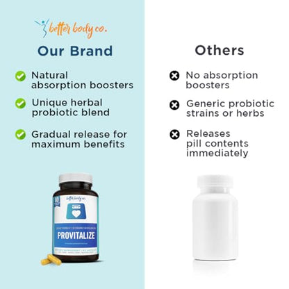 Better Body Co. Provitalize | Probiotics for Women Digestive Health, Menopause Better Body Co.Buy Supplements Australia