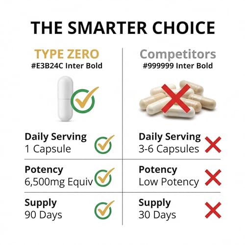 Type Zero Clean White Kidney Bean Capsules (6,500 MG Equivalent Per Serving, 90 Count) - Non-GMO, Gluten Free Type ZeroBuy Supplements Australia