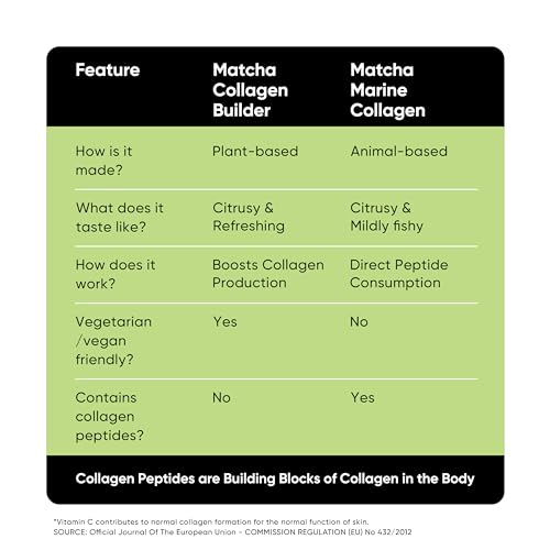 Collagen Supplements for Women & Men, 30 Servings, 150 GM | 100% Vegan Collagen Powder TenchaBuy Supplements Australia