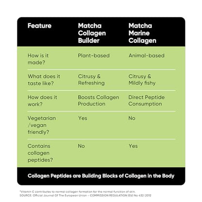 Collagen Supplements for Women & Men, 30 Servings, 150 GM | 100% Vegan Collagen Powder TenchaBuy Supplements Australia