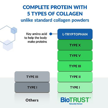 BioTrust Ageless Multi Collagen Peptides Powder – 5 Types (I, II, III, V, X) – Hydrolyzed BioTrustBuy Supplements Australia