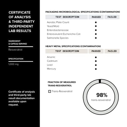 Ultra High Potency Third-Party Tested Trans Resveratrol 1000mg - 98% Pure ToniiqBuy Supplements Australia