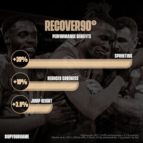 Soccer Supplement - Recover90® Complete Recovery Shake - 31grams of Protein Isolate SOCCER SUPPLEMENTBuy Supplements Australia