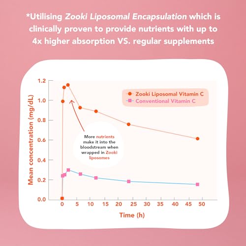 Zooki 3000iu Liposomal Vitamin D3 + K2 Liquid Sachets | 4X Higher Absorption Clinically Proven yourzookiBuy Supplements Australia