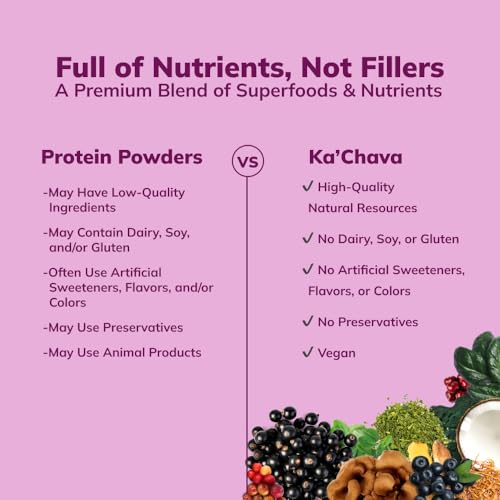 Ka’Chava All-In-One Nutrition Shake Blend, Coconut Acai, 85+ Superfoods, Nutrients Ka'ChavaBuy Supplements Australia