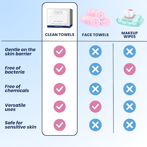 Clean Skin Club Clean Towels XL, Dermatologist Approved, 100% USDA CLEAN SKIN CLUBBuy Supplements Australia