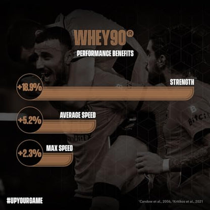 Whey90 Salted Caramel 1kg Whey Protein Isolate- by Soccer Supplement, 32 Grams SOCCER SUPPLEMENTBuy Supplements Australia