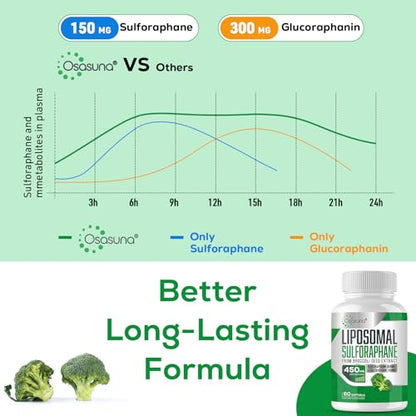 Osasuna Liposomal Sulforaphane 450MG, Maximum Absorption, 360 Softge