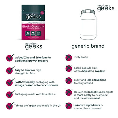 Nutrition Geeks Biotin Hair Growth Supplement - 180 Tablets Enhanced with Zinc Nutrition GeeksBuy Supplements Australia
