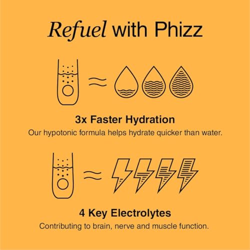 Phizz Electrolytes, Multivitamin & Hydration Tablets - 20 Effervescent Rehydration Electroly PhizzBuy Supplements Australia