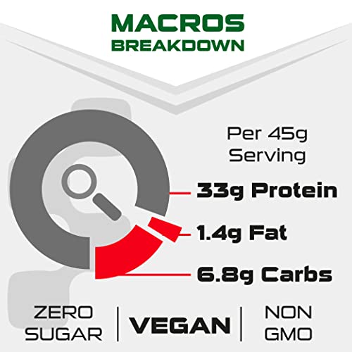 SCI-MX Pro-V Gain - 100% Vegan Chocolate Flavour Soy Protein Powder Isolate + B12 + Magnesium SCI-MXBuy Supplements Australia