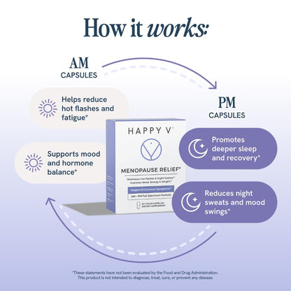 Happy V Menopause Relief Supplement for Women – Hormone Balance, Hot Flash & Night Sweat Support, Mood & Energy Booster, Vaginal Wellness, Perimenopause & Postmenopause Support – 60 Vegan Capsules Happy VBuy Supplements Australia