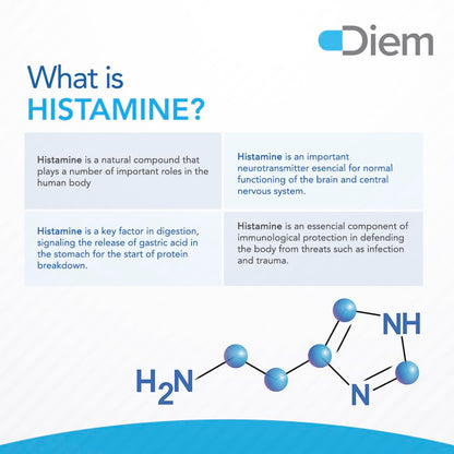 Omne Diem Histamine Digest DAO 30,000 HDU - 60 Caps - Histamine Neutralizing Omne DiemBuy Supplements Australia
