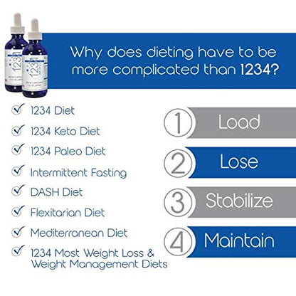 Creative Bioscience 1234 Diet Drops for Women & Men - Diet Drops for Weight Management Creative BioscienceBuy Supplements Australia