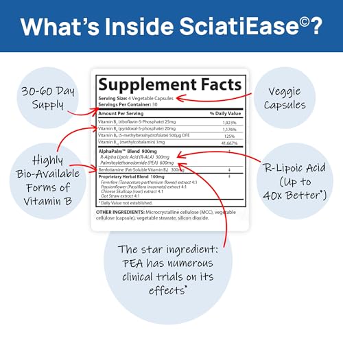 SciatiEase Sciatic Nerve Health Support - Sciatic Nerve Supplement with Pea, Vitamin B SciatiEaseBuy Supplements Australia