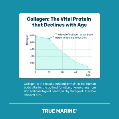 TRUE MARINE Collagen Capsules - 2,400mg of Marine Collagen with Hyaluronic Acid & Vitamin C - Skin, Hair, Nails & Joint Support TRUE MARINEBuy Supplements Australia