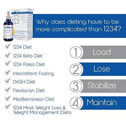 Creative Bioscience 1234 Diet Drops for Women & Men, Diet Drops for Weight Management Creative BioscienceBuy Supplements Australia