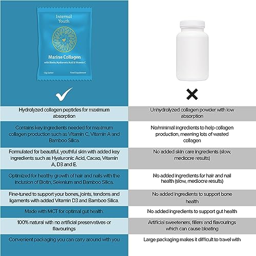 Marine Collagen Powder 10000mg with Hyaluronic Acid Biotin and Vitamin C A D3 E - Collagen Internal YouthBuy Supplements Australia
