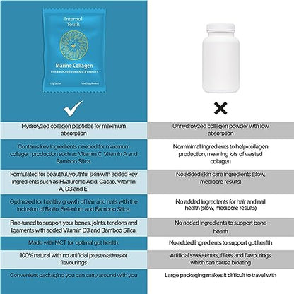Marine Collagen Powder 10000mg with Hyaluronic Acid Biotin and Vitamin C A D3 E - Collagen Internal YouthBuy Supplements Australia